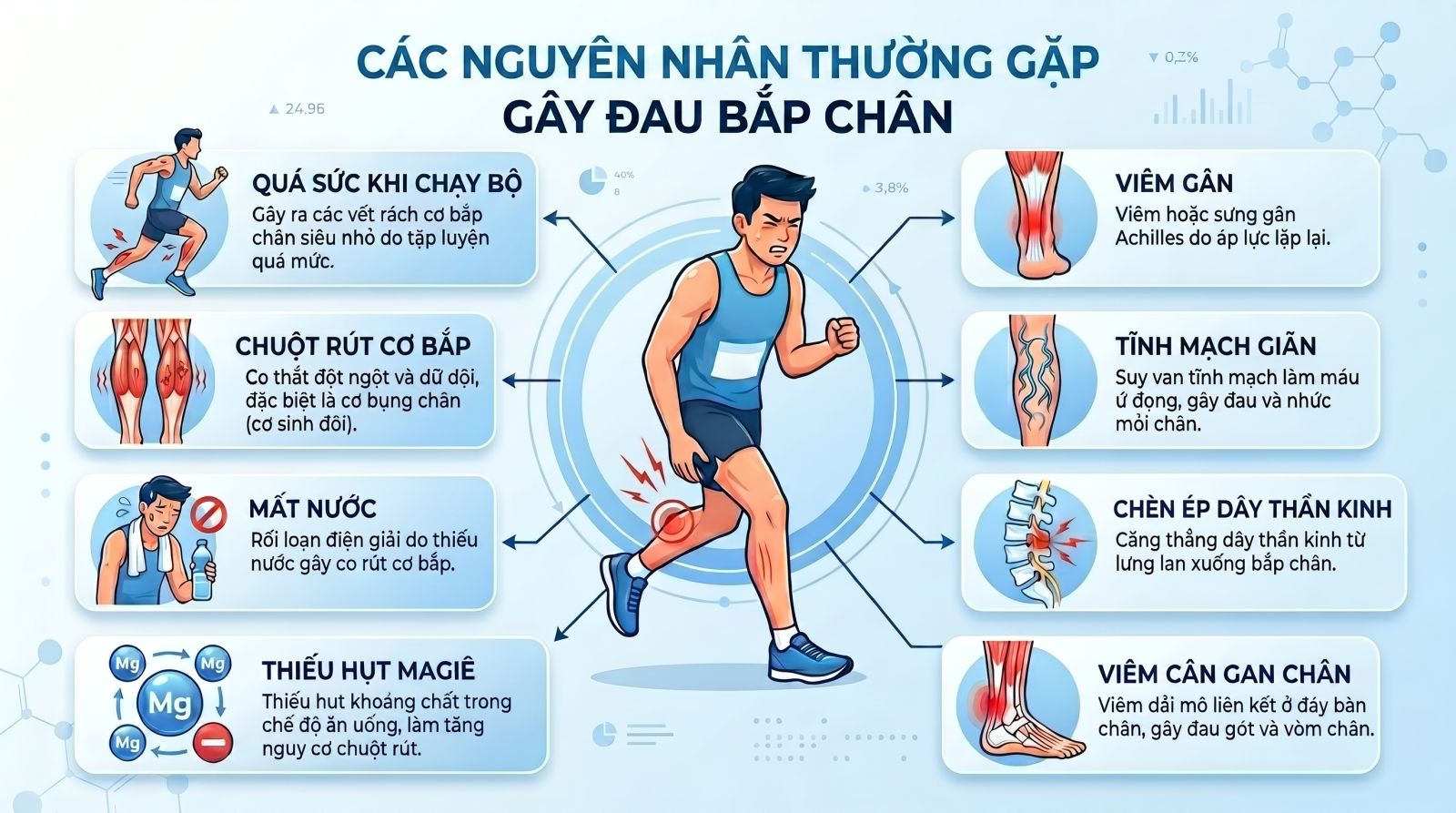 Nguyên nhân đau bắp chân không rõ nguyên nhân