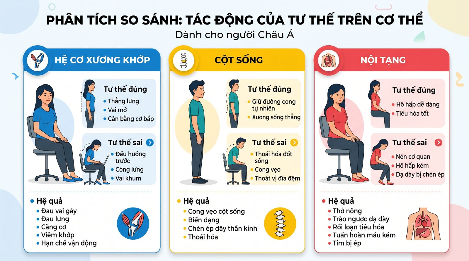 Phân biệt đau lưng do cơ xương, cột sống và nội tạng