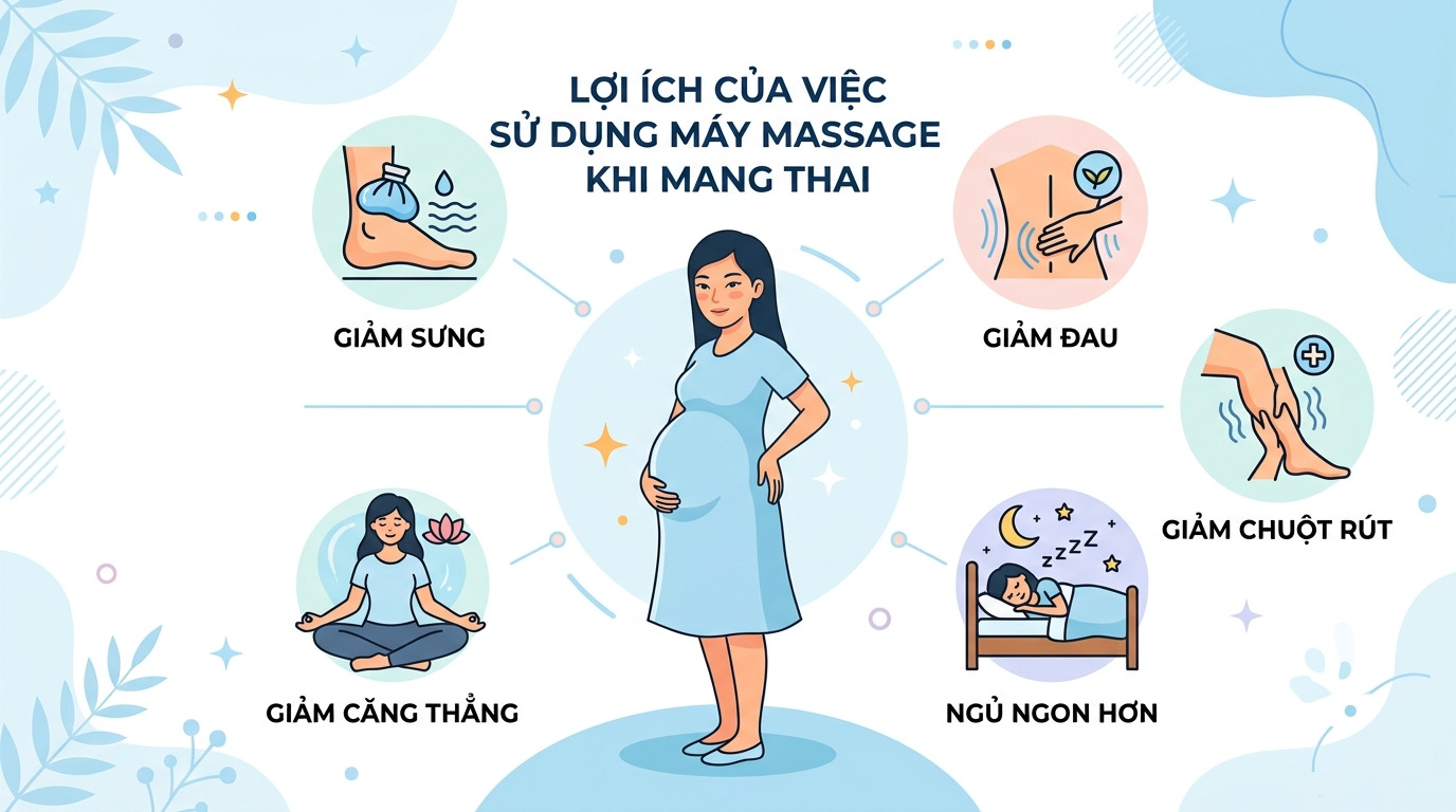 Lợi ích massage chân cho bà bầu giảm phù nề chuột rút và cải thiện giấc ngủ